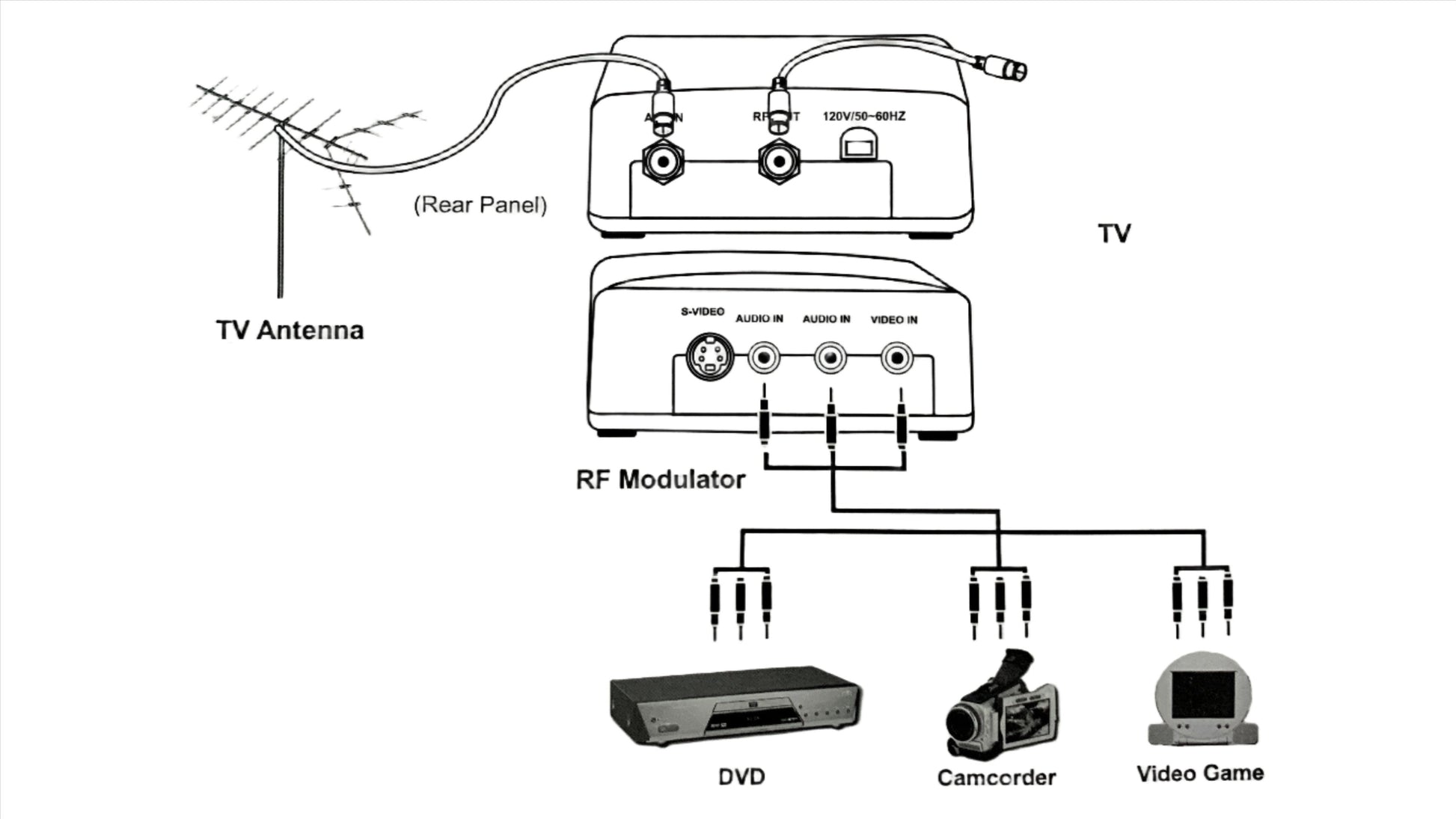 Convertidor Modulador para señal de TV de a Coaxial