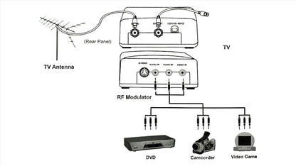 Convertidor Modulador para señal de TV de R.C.A. a Coaxial