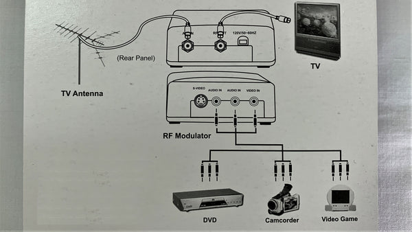 Convertidor Modulador para señal de TV de R.C.A. a Coaxial